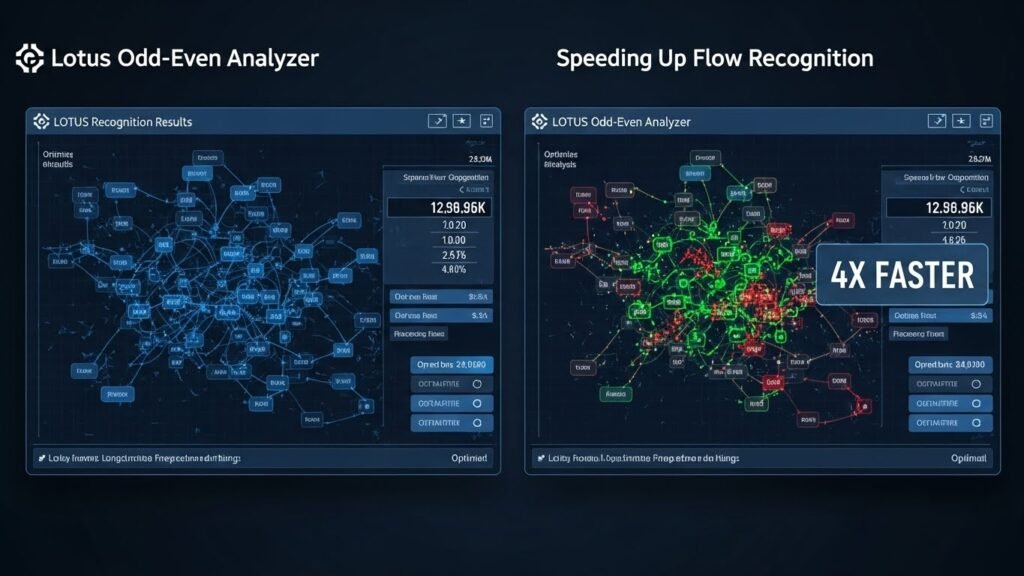 로투스홀짝2 - 로투스홀짝 분석기 정보 및 결과보는곳 로투스홀짝 ㅡ 로투스홀짝 분석기 ㅡ 로투스결과보는곳