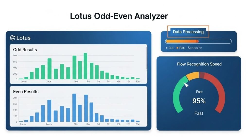 로투스홀짝3 - 로투스홀짝 분석기 정보 및 결과보는곳 로투스홀짝 ㅡ 로투스홀짝 분석기 ㅡ 로투스결과보는곳
